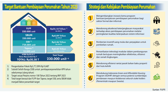 Bisnis Properti Menanti Angin Segar